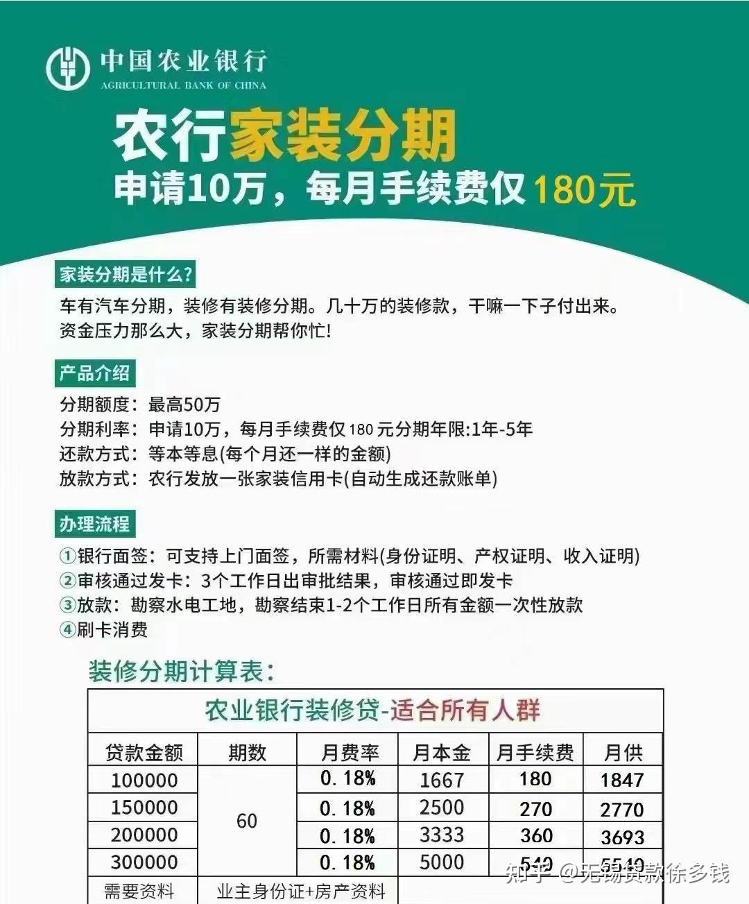 刚刚贷款买的房子,还可以用房子贷款吗?