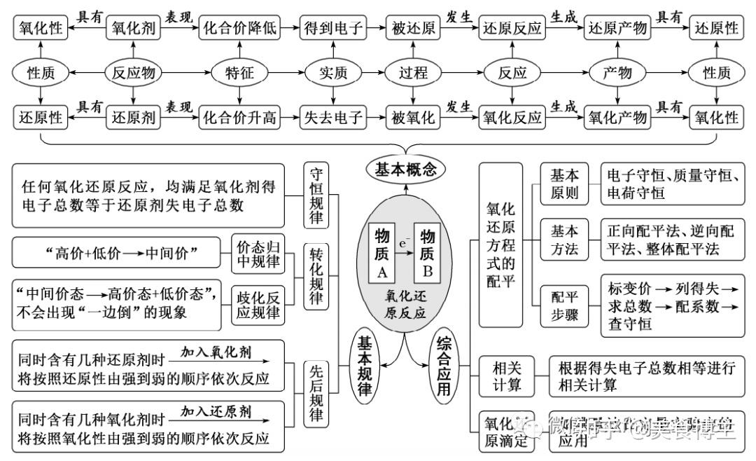 化学用语的思维导图图片