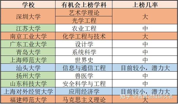 名校全國排名_名校全國分布_全國100所名校