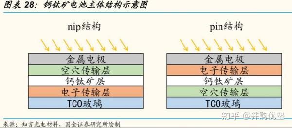 光伏之钙钛矿电池系列，TCO玻璃产业链跟踪梳理笔记 - 知乎