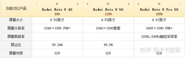 红米note9系列参数图片