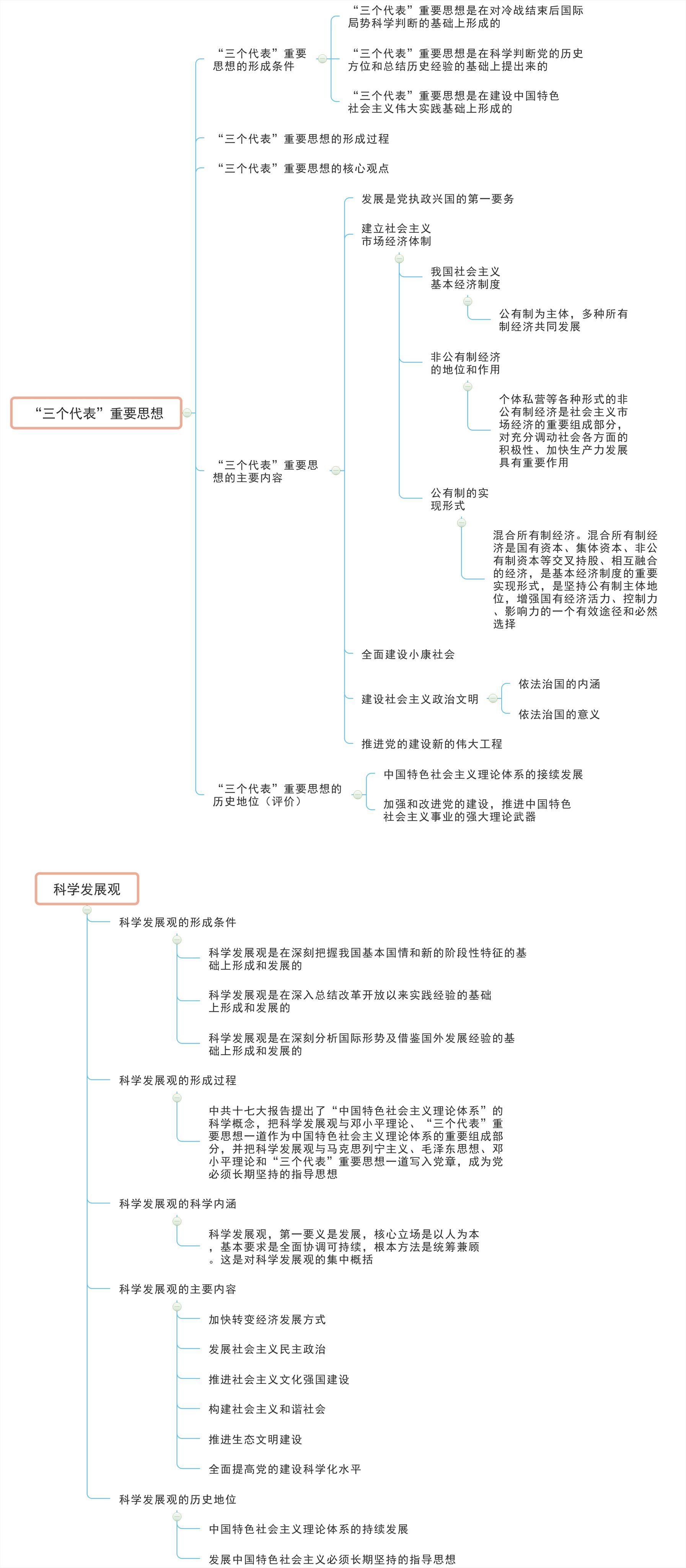 毛概知识点思维导图图片