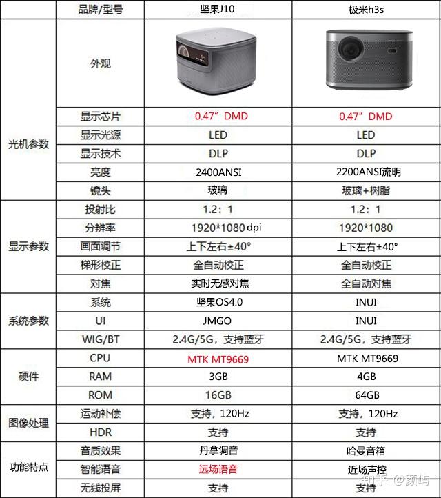 坚果p3投影仪说明书图片