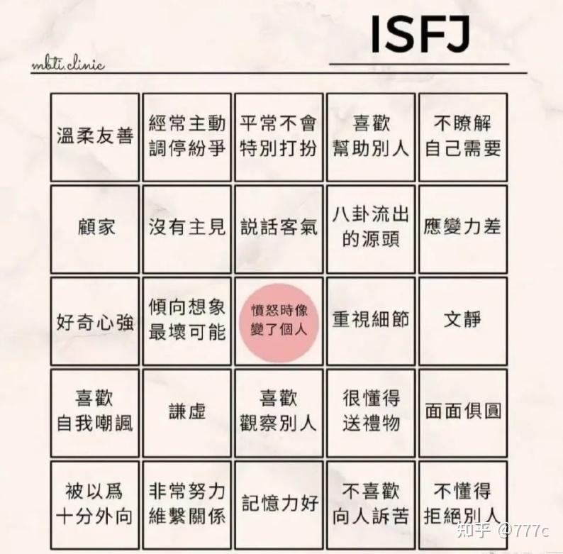 isfj人格分析图图片