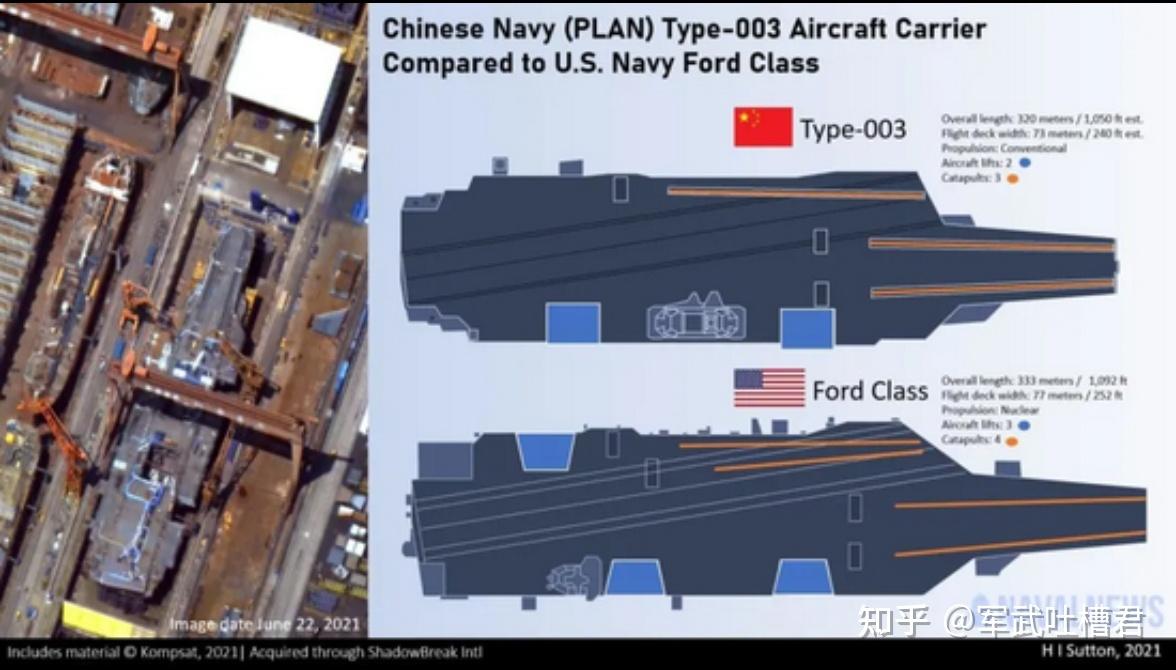 辽宁舰vs福特级图片