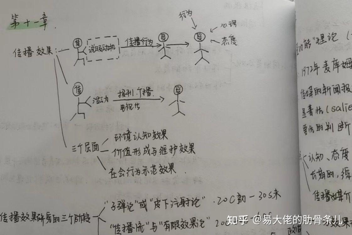 專業課成績26922天津師範大學新傳專碩上岸經驗貼分享