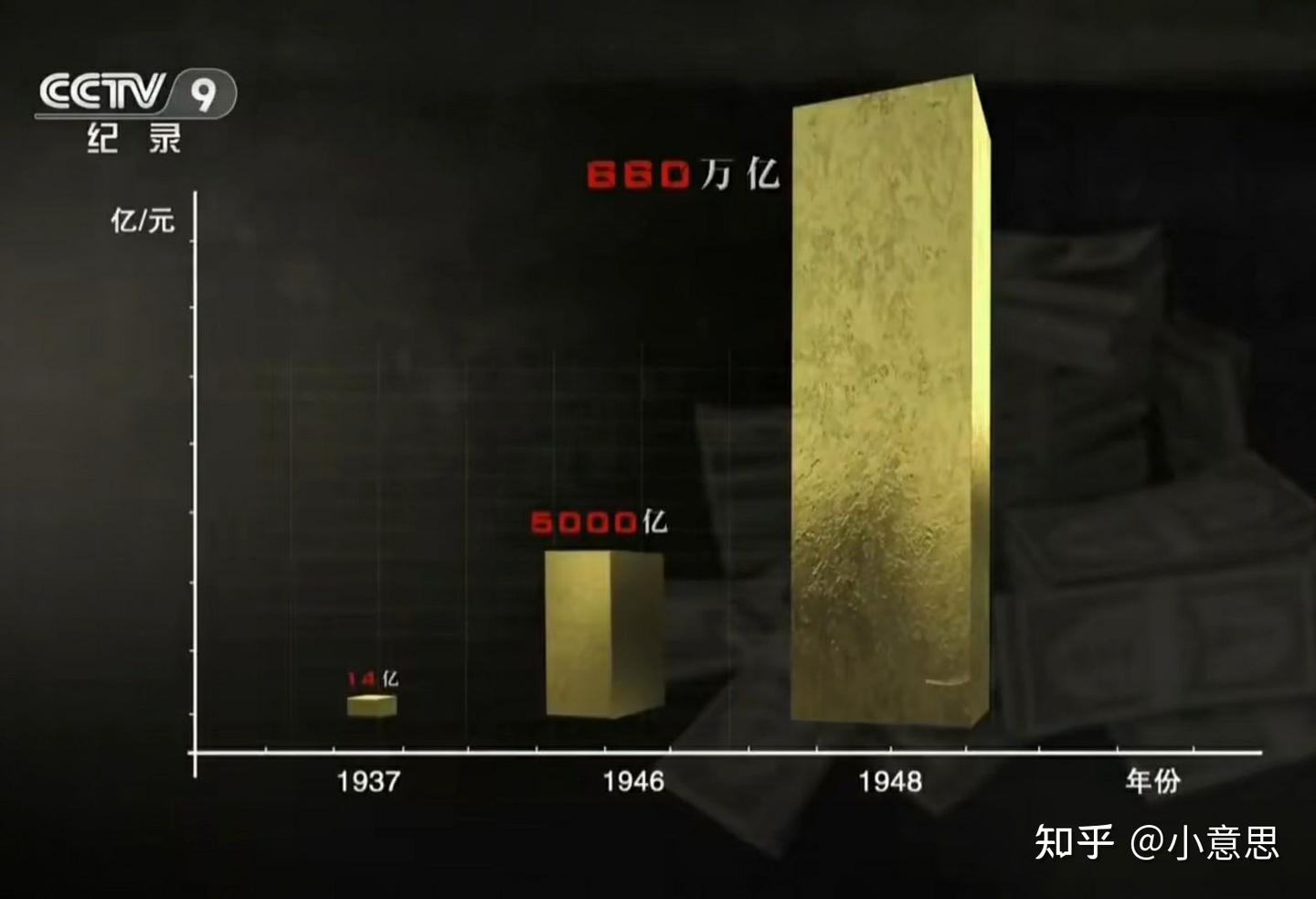 通货膨胀到底有什么危害?为什么美国这么害怕- 知乎