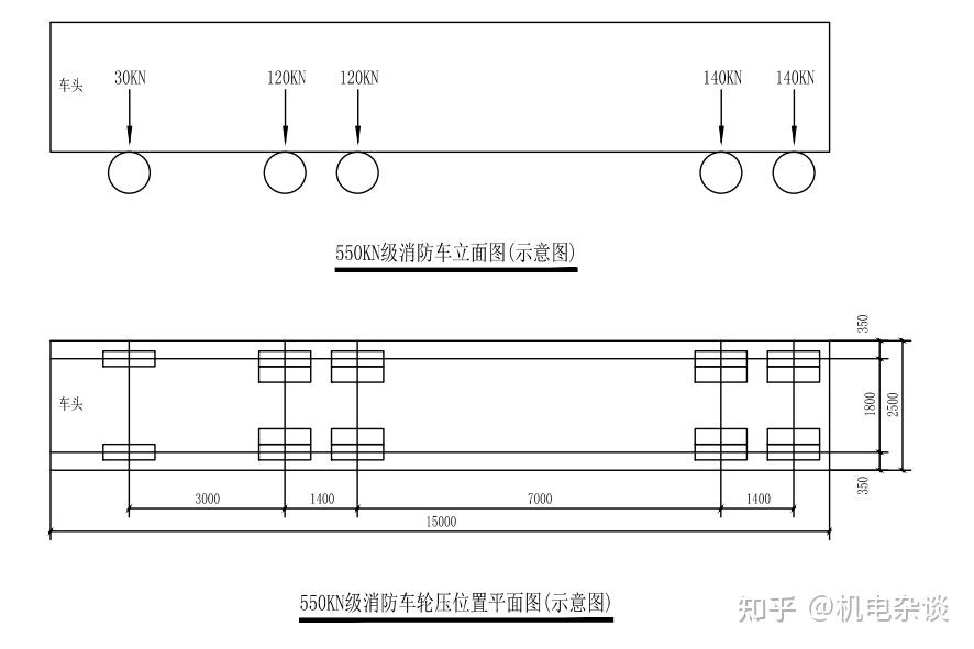 消防车类型及荷载图示