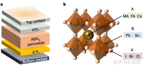 钙钛矿结构的晶胞图图片