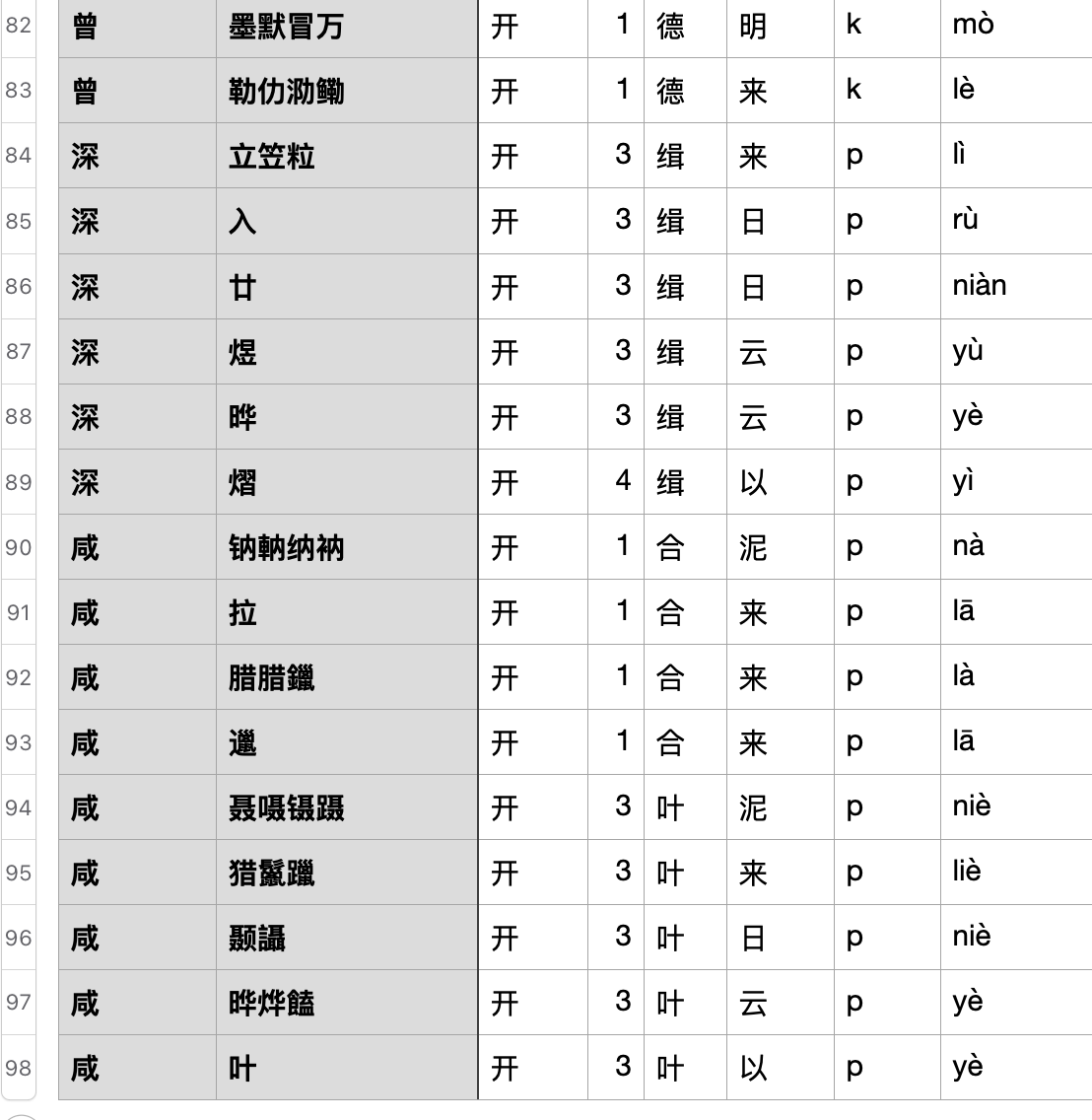 【韩国】 任少英次浊入声【木沐霂鹿麓漉辘簏禄碌目苜睦牧六陆穆戮肉