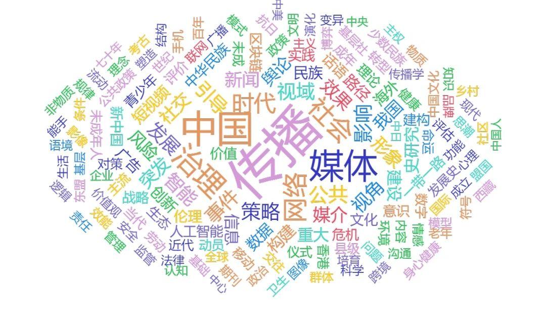 基于国家社科基金项目解析2020新闻传播研究的热点与趋势 - 知乎