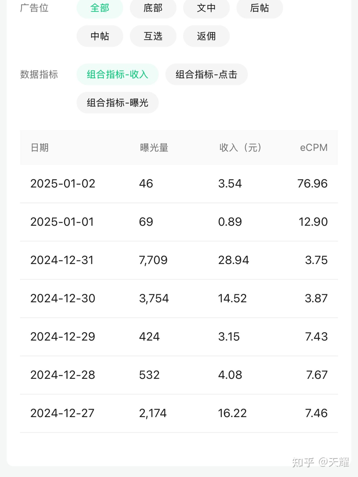ecpm计算方法 - 知乎