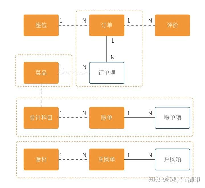 產品經理的一些圖架構圖流程圖用例圖領域模型