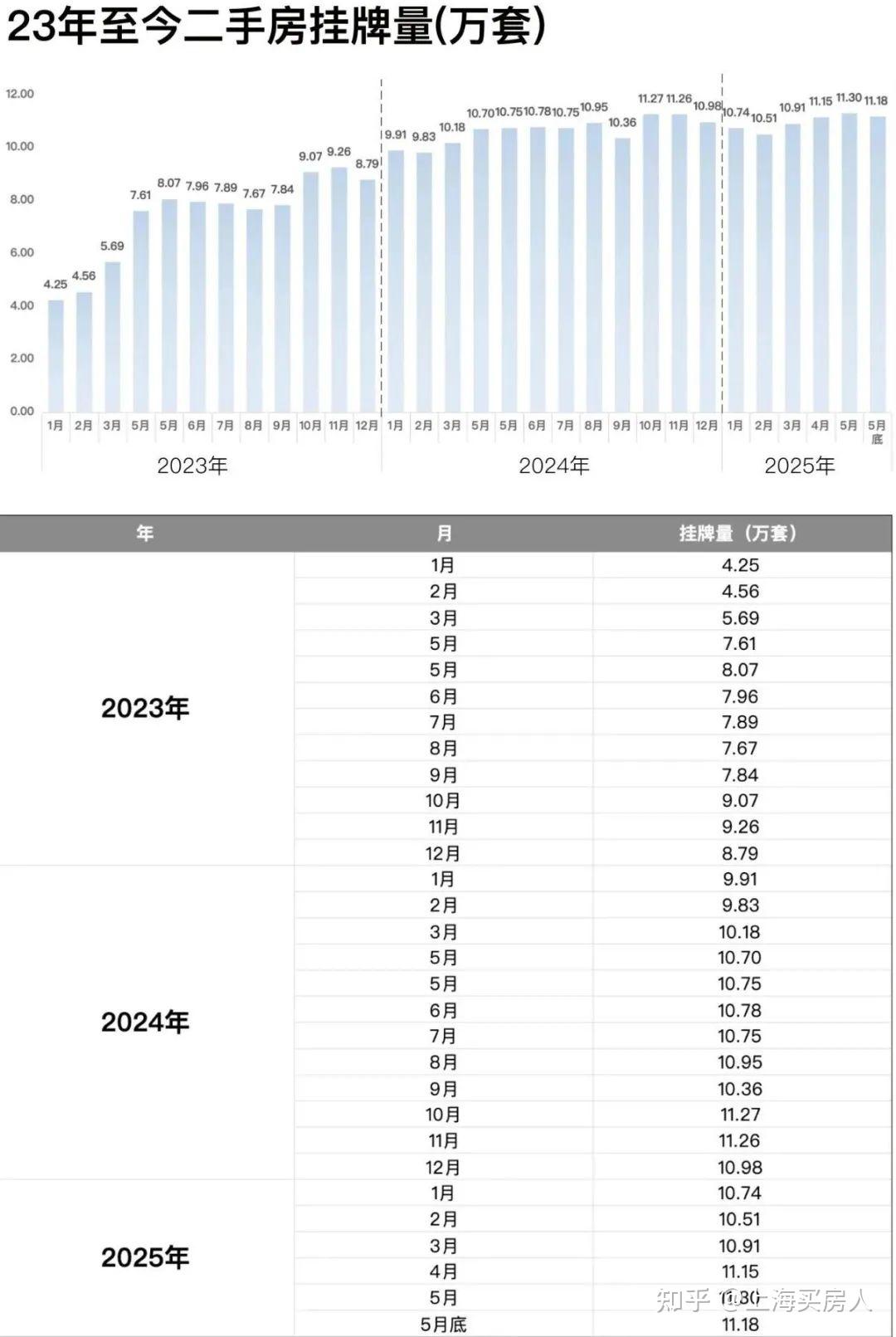 5月上海二手成交完整数据来了! 附成交TOP20小区! - 知乎