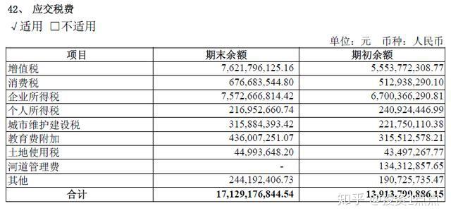 1,釋義這個科目主要核算應該上交的各種稅費,主要有增值稅,企業所得稅