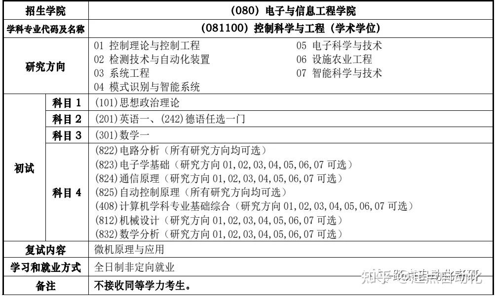 起點考研自動化ii院校分析985之同濟大學