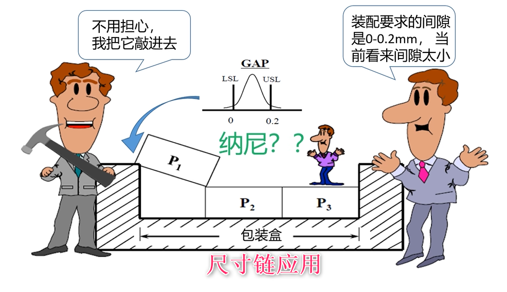 尺寸链计算i 极限公差分析与统计公差分析 知乎