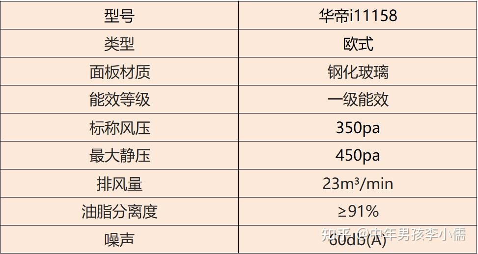 2022年华帝油烟机怎么选2022年华帝最值得入手的10款吸油烟机选购指南