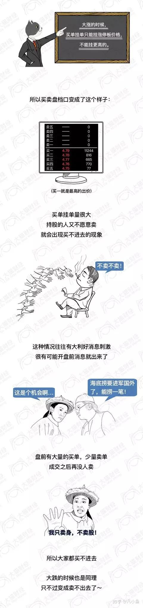 跌停什么时候能买，什么时候不能买，看懂就不怕不赚- 知乎