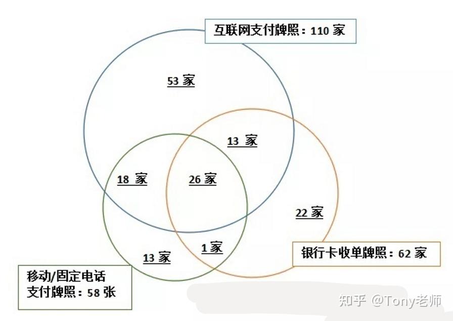 支付牌照价值几何？四张四方支付牌照背后的合规与市场博弈分析 (支付牌照值钱吗)-初仟社区