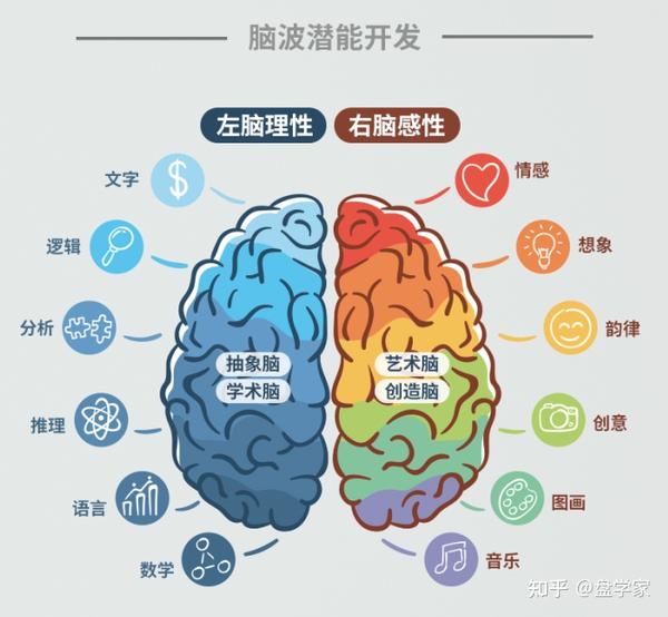 智慧机：孩子好动、走神是什么原因，用这招帮你解决 - 知乎