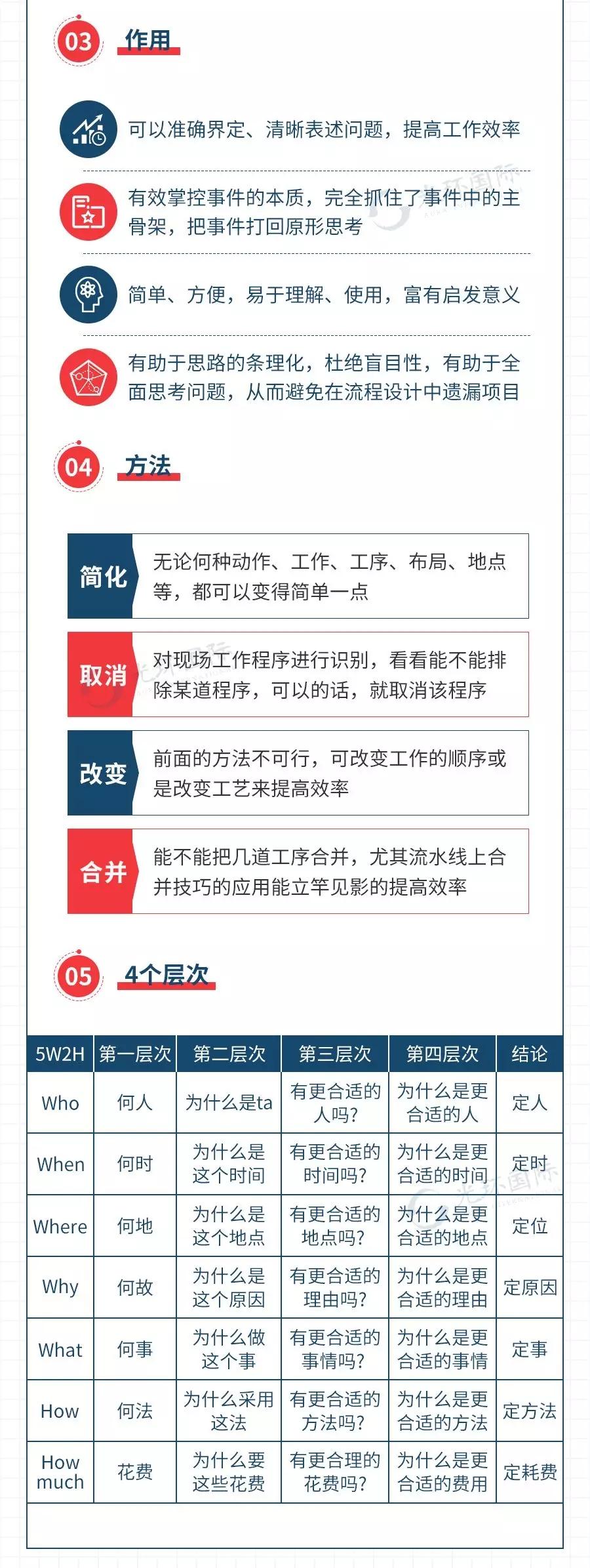 小白也能学会的5W2H工作法 - 知乎