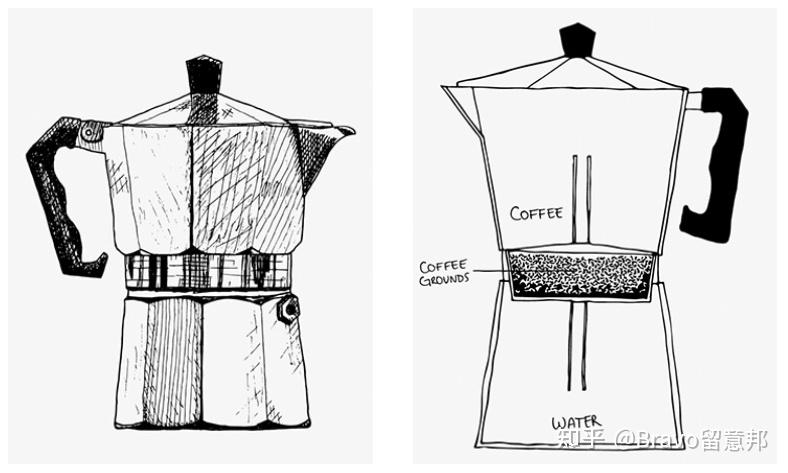 摩卡壶结构图图片