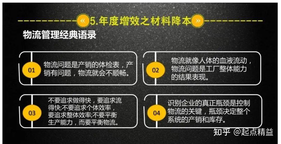 PPT:精益企业降本增效系统 - 知乎