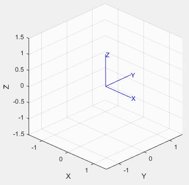 MATLAB Robotics System Toolbox学习笔记（二）：机器人学数学基础 - 知乎
