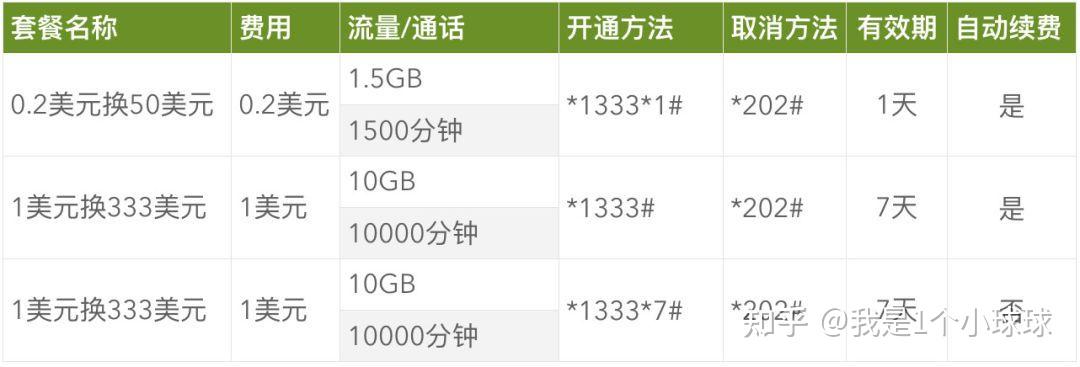 英国电话卡流量套餐怎么取消掉了