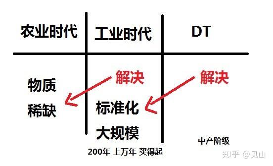 智能商业的起源 1 知乎