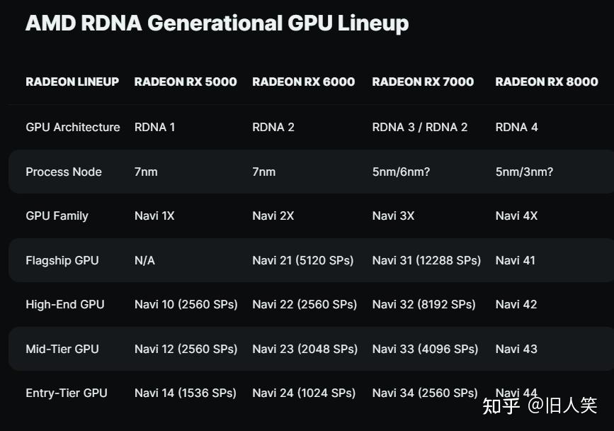 Amd rx 8000 rdna 4 