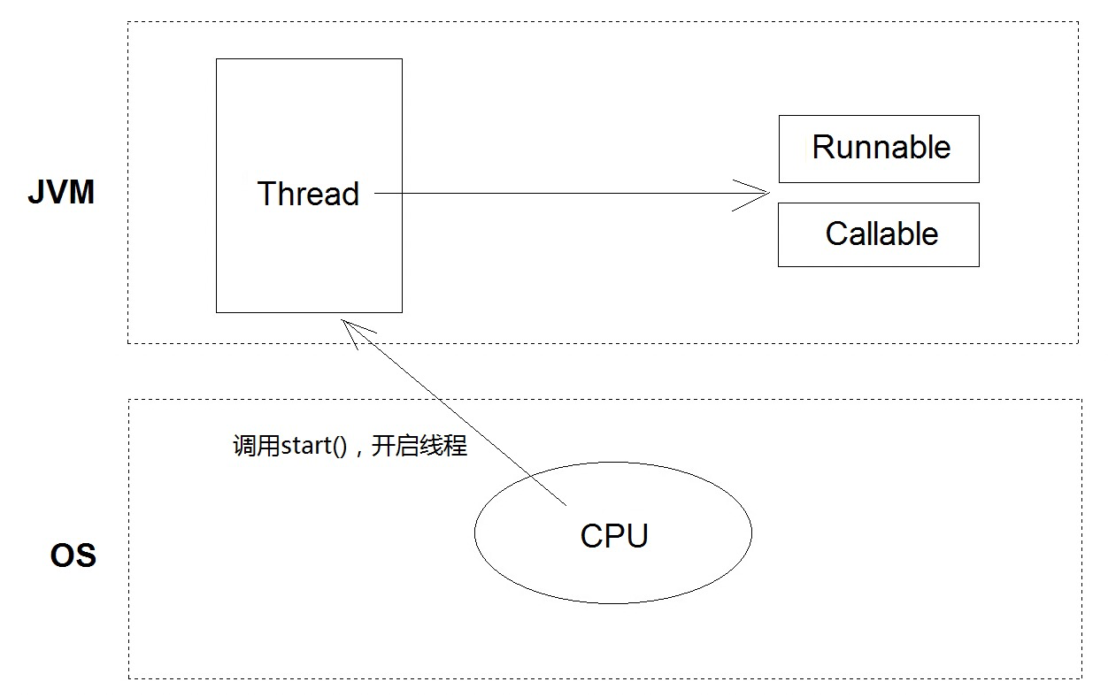 1-5 线程池:Thread+阻塞队列+循环 - 知乎