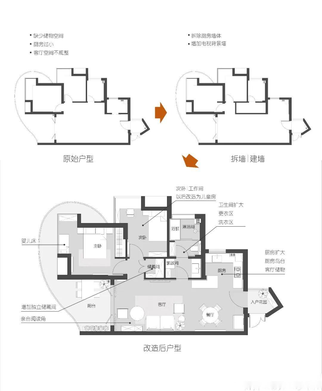 沉浸式串门:她家64㎡好看显大,小户型快来抄 - 知乎