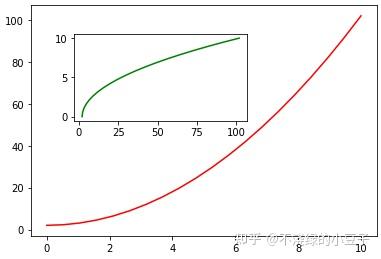 Matplotlib 二维图像绘制方法 - 知乎