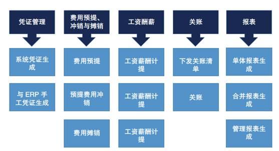 收账费用 应收账款周转率应收票据 应收账款与应收票据的区别 应收账款和应收票据