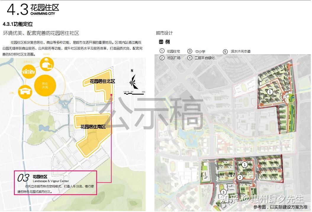 惠州南站新城板块规划讲解未来深圳东部的生态立体之城能否打动你