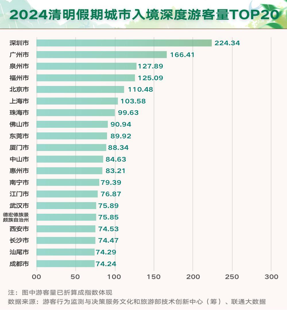 清明国内旅游出游119亿人次背后:赏花踏青 与春同行