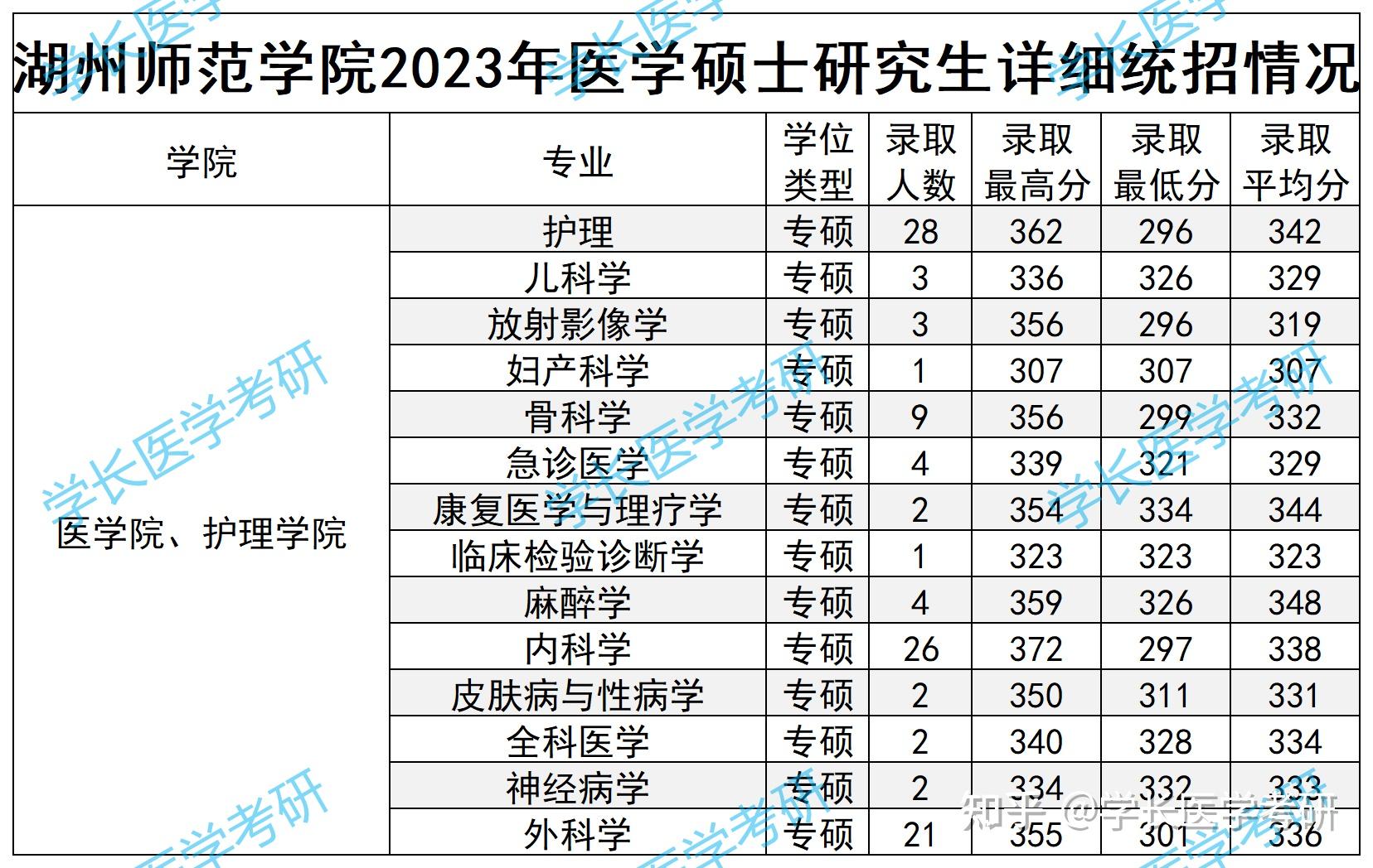 湖州师范学院教授名单图片