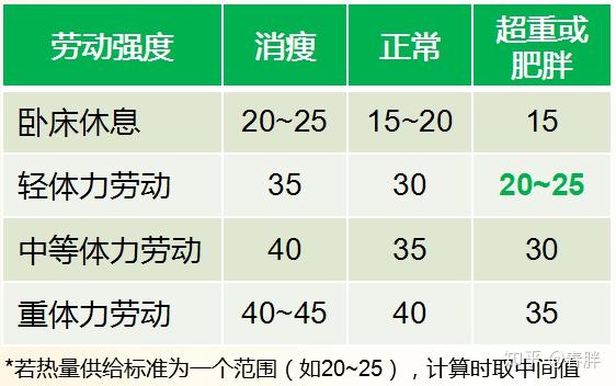 成年女性基础代谢图片