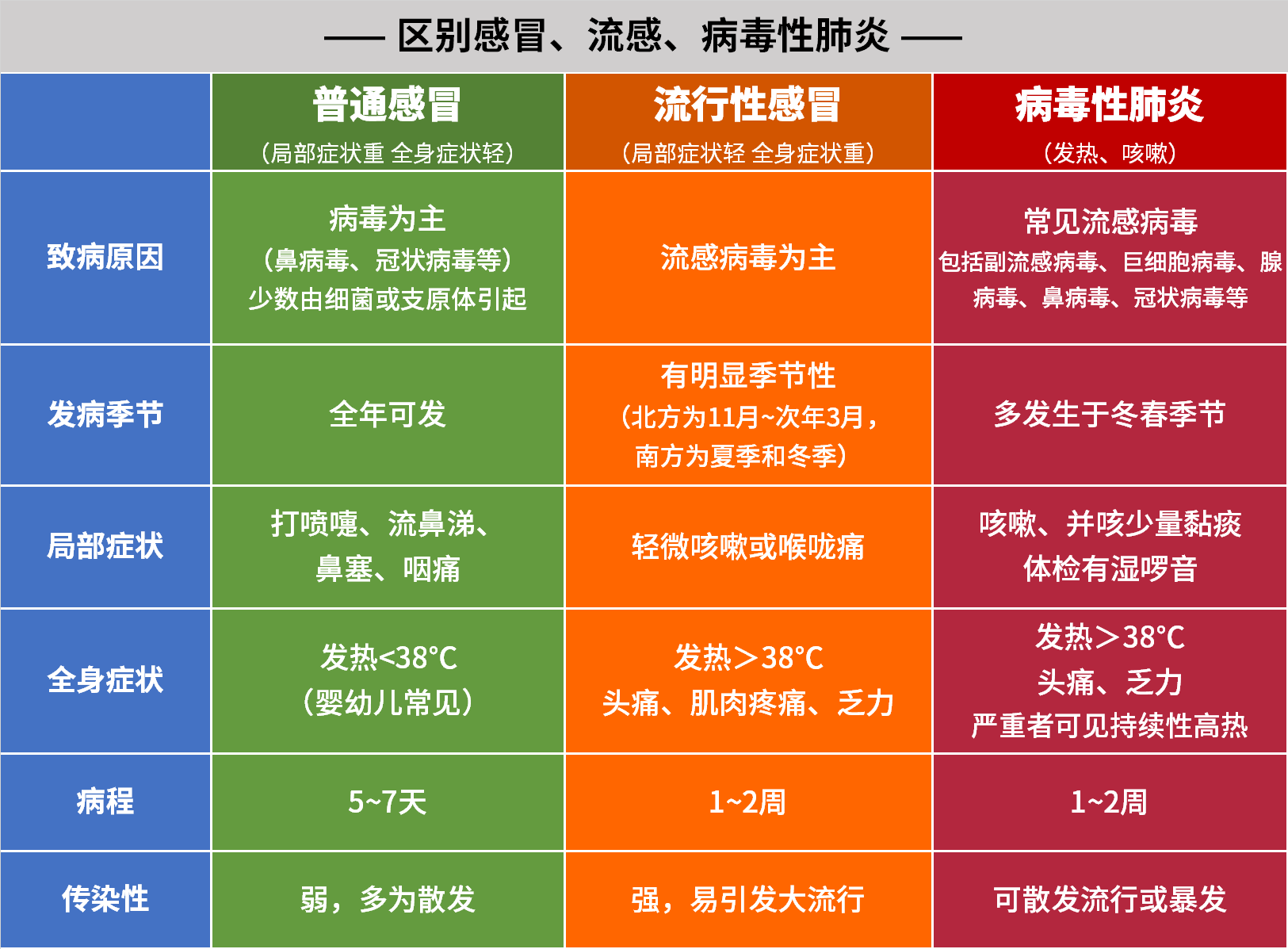 病毒疱疹严重了会怎么样_病毒严重性疱疹怎么治疗_病毒性疱疹严重吗