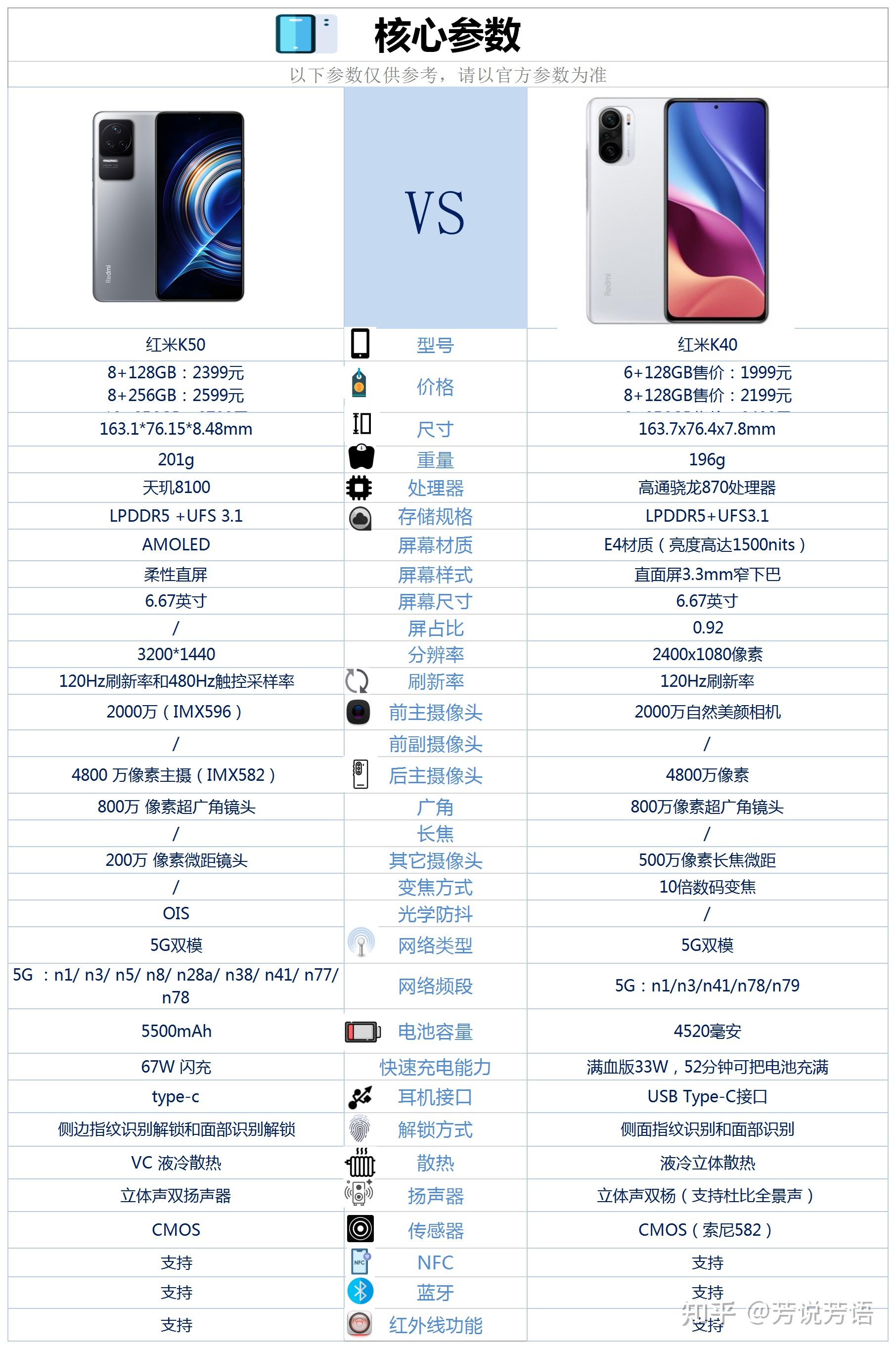 红米手机k40参数图片