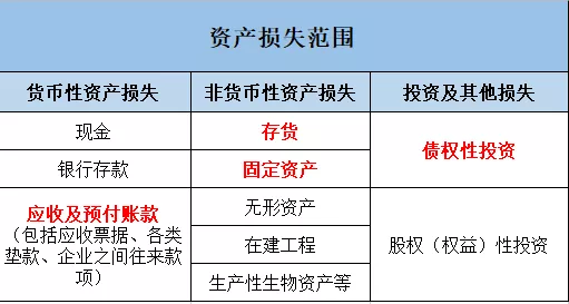 现金和银行存款的核对与资产核对小技巧 - 知乎