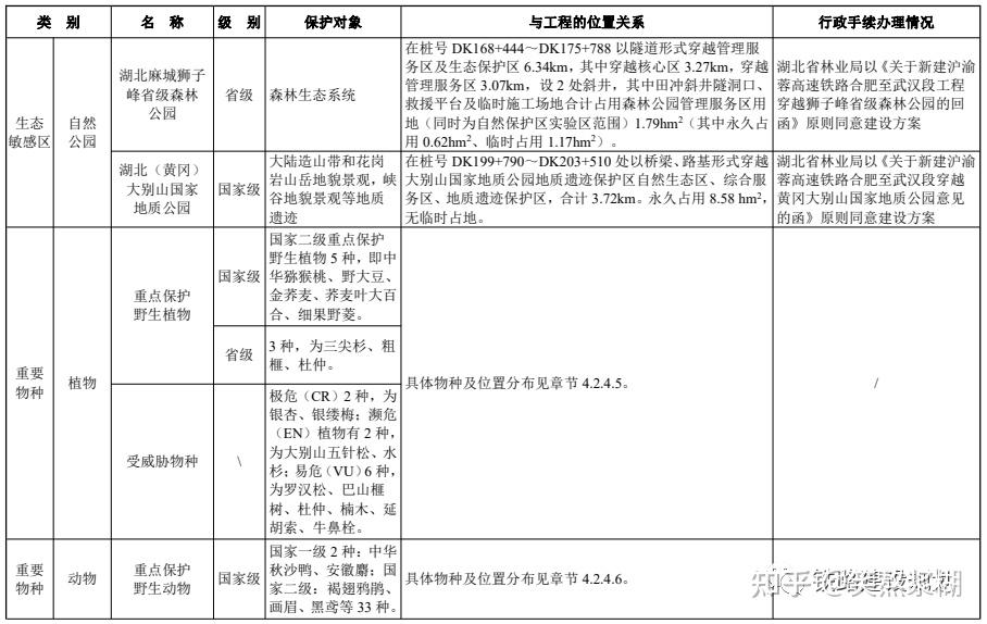 759亿,沿江高铁合肥至武汉段环评报告公示,详细建设方案出炉 - 知乎