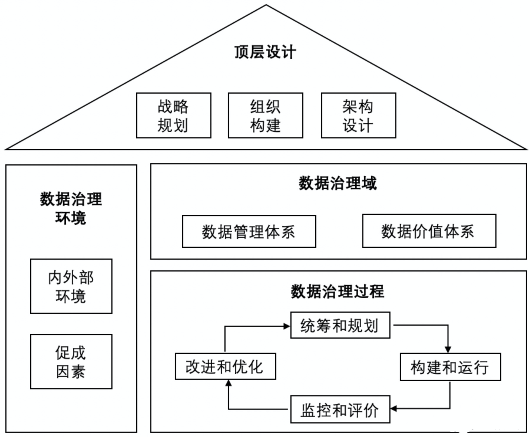 数据治理治什么在哪治怎么治