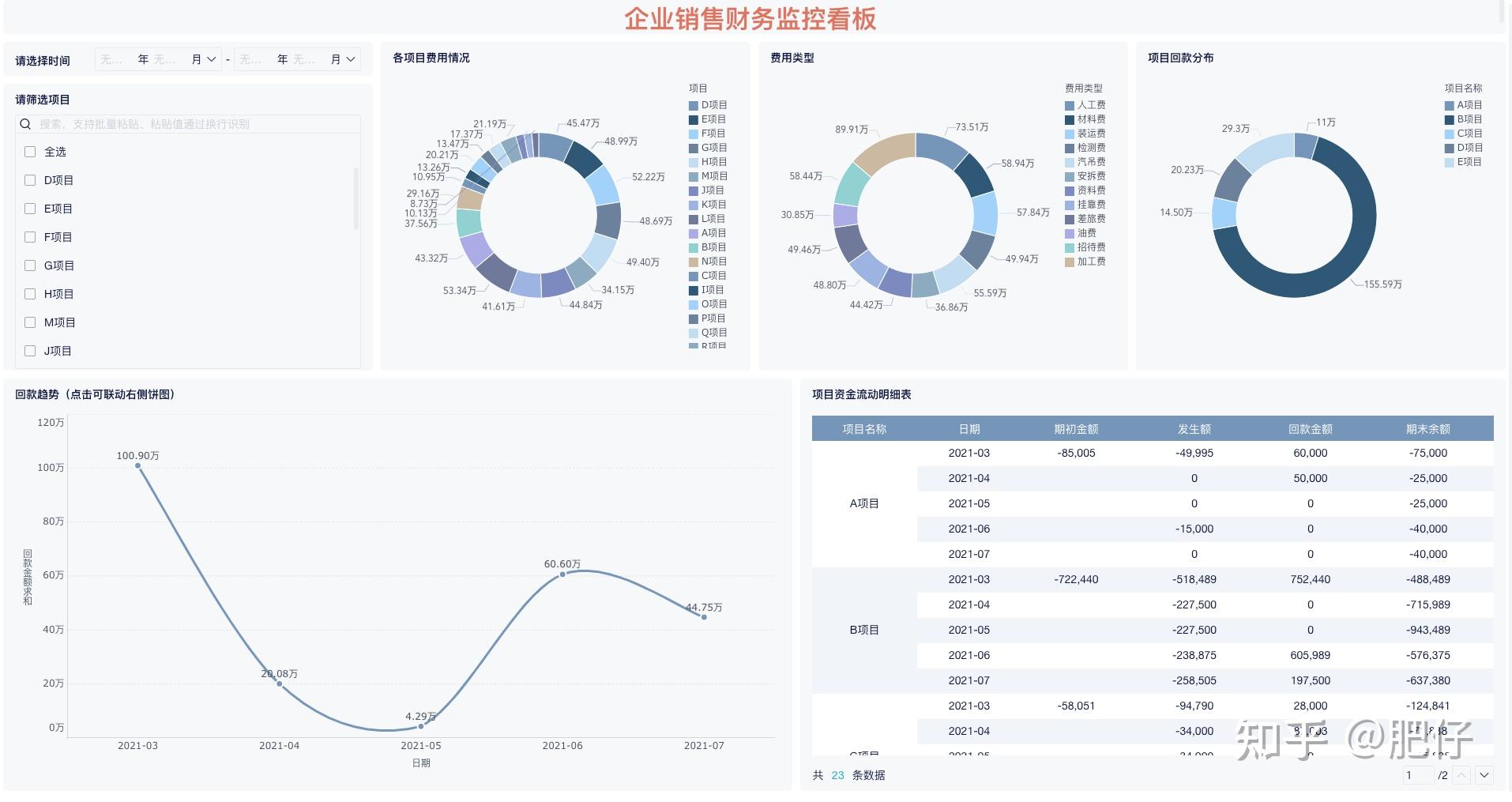 简单的财务分析报告怎么写？新手小白看过来！——九数云插图5