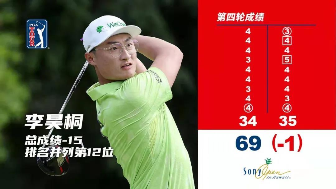 跌宕起伏索尼公开赛李昊桐曾单独第二遗憾t12完赛松山英树逆转夺冠