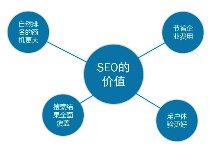 搜狗seo推广优化方案_搜狗seo推广优化方案怎么写 搜狗seo推广优化方案_搜狗seo推广优化方案怎么写（搜狗推广账户优化） 搜狗词库