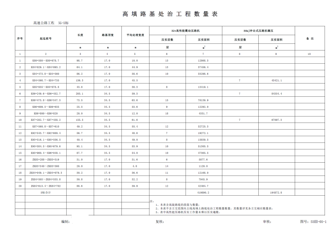 工程人必须了解的0#台账--路基 - 知乎