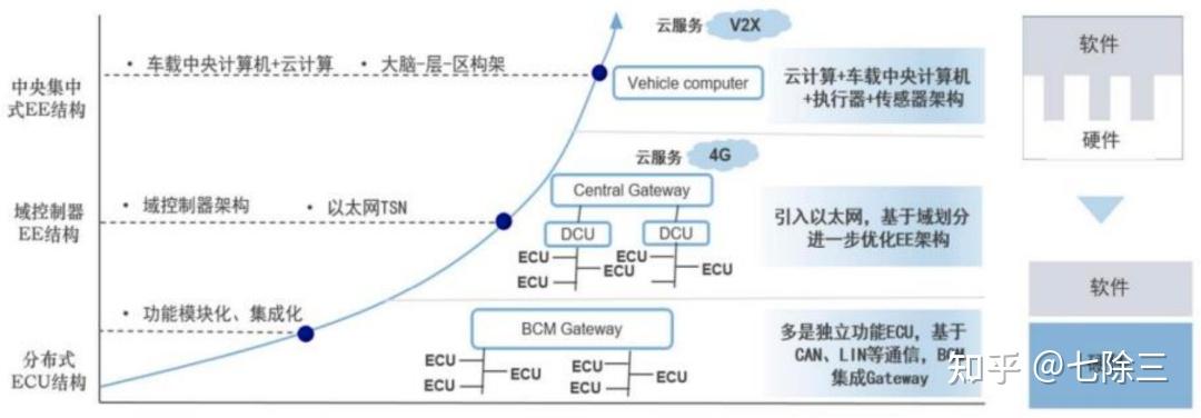 一文读懂|智能座舱 - 知乎